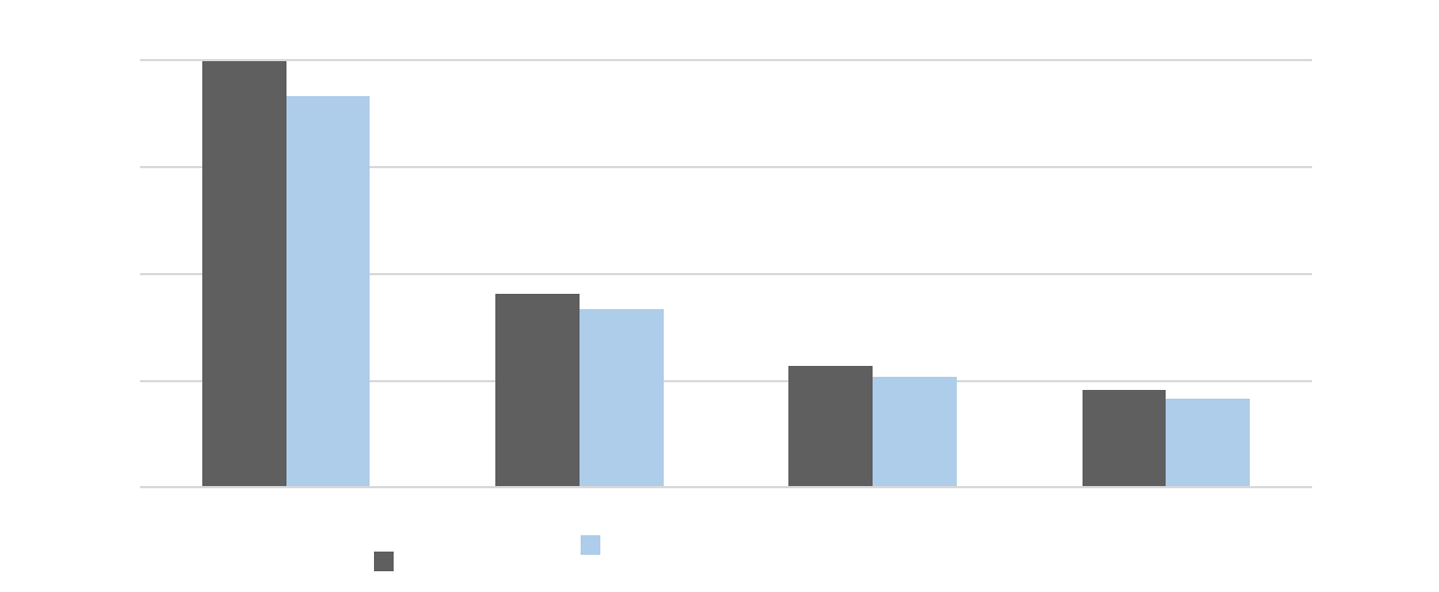 Battery Amortization Table