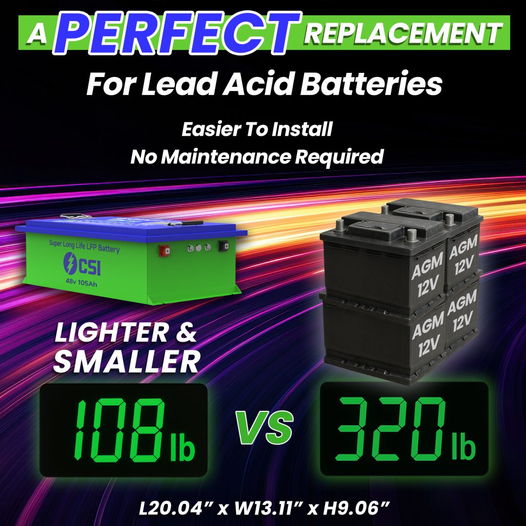 Super-Long-Life Series 48V – 105Ah Lithium-Ion Battery for Golf Carts