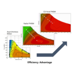 Axial Flux Permanent Magnet Motor