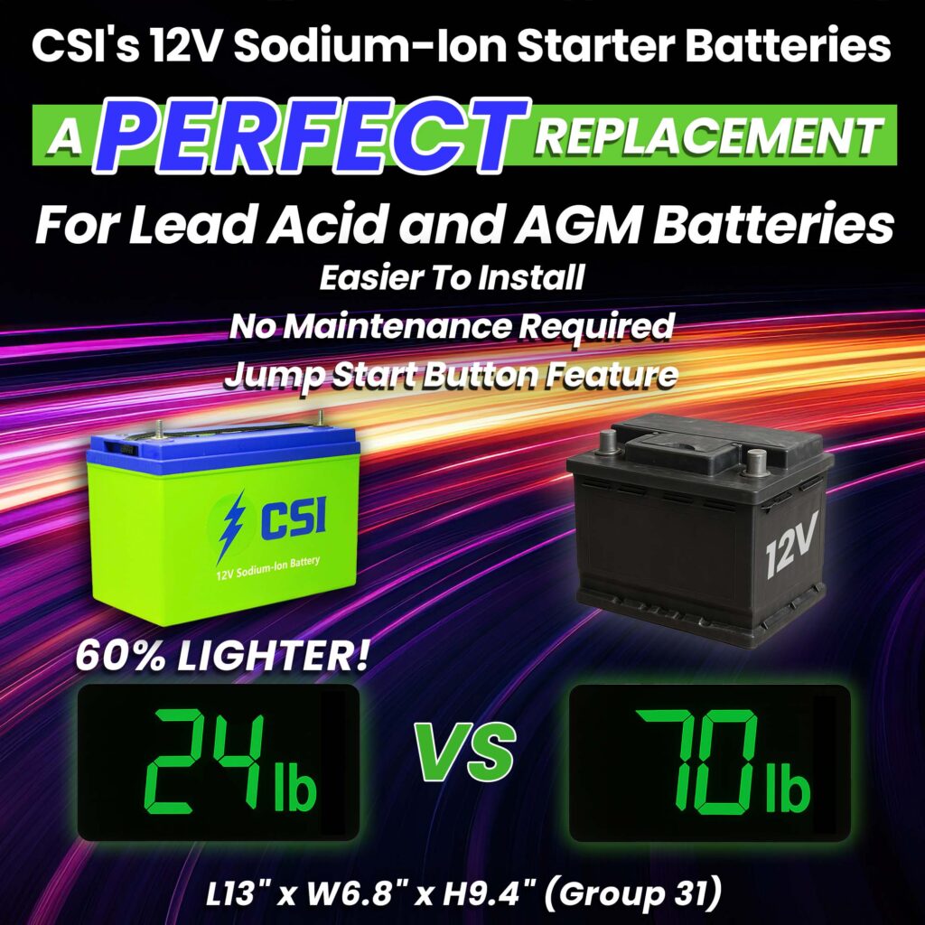 12V Sodium-Ion Battery(Group 31) w/Jump Start Button, High CCA, Drop-in Replacement for Lead Acid Battery or Lithium-Ion, for Commercial Vehicles, Generators, Data Storage